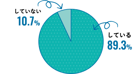 している:89.3% していない:10.7%
