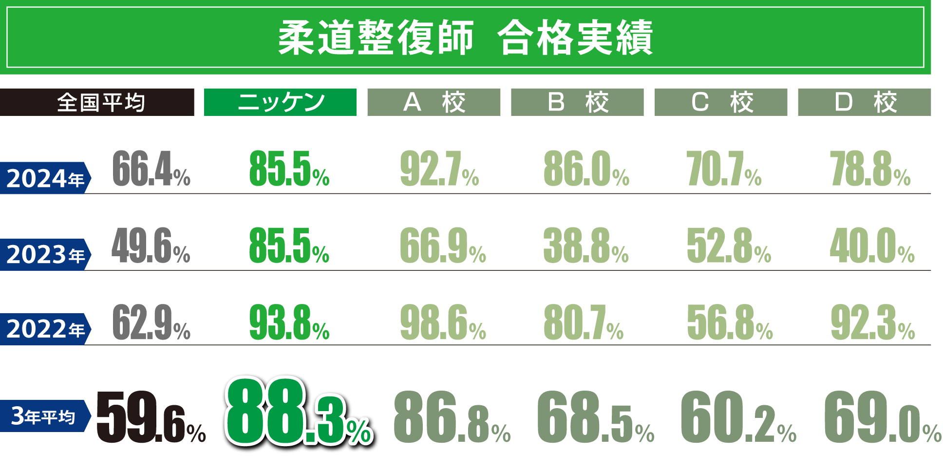 3年間合格率(比較表).png